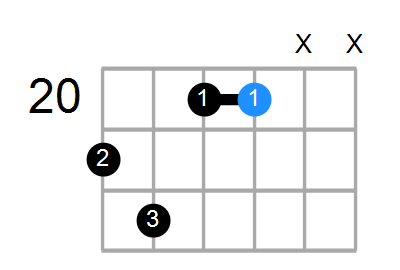D#7 Chord